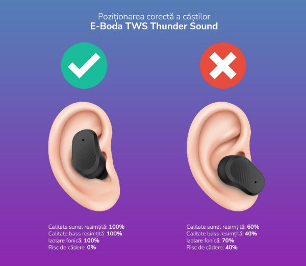Căști E-Boda, True Wireless, Thunder Sound, Negre - FIDELORIS